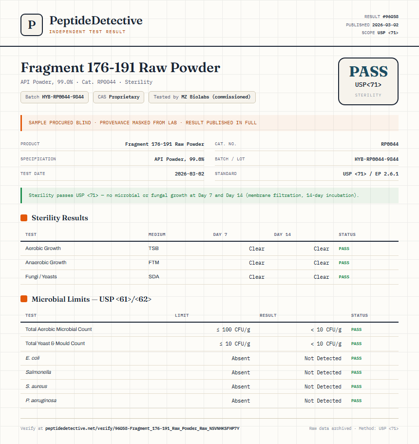 Fragment 176-191 Raw Powder Sterility report by PeptideDetective