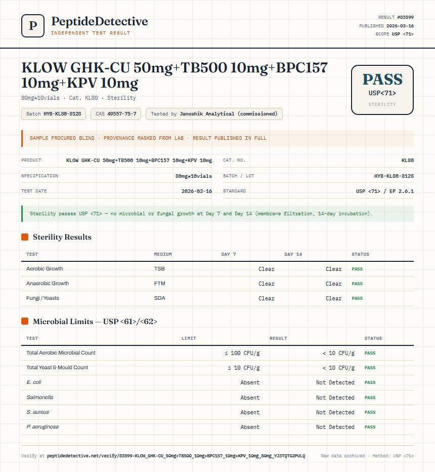 KLOW GHK-CU 50mg+TB500 10mg+BPC157 10mg+KPV 10mg Sterility report by PeptideDetective
