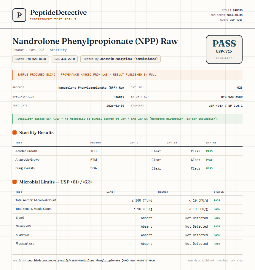 Nandrolone Phenylpropionate (NPP) Raw Sterility report by PeptideDetective