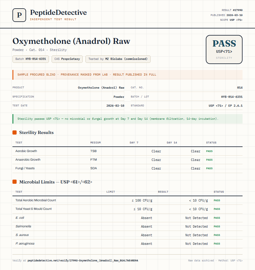 Oxymetholone (Anadrol) Raw Sterility report by PeptideDetective