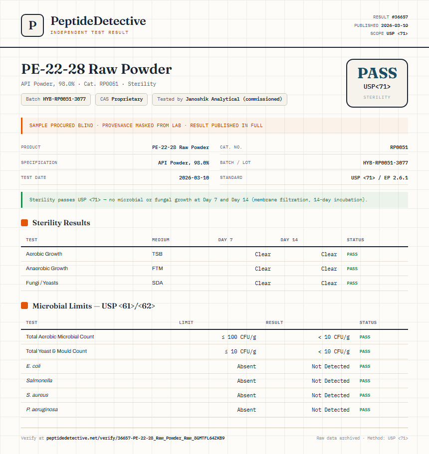 PE-22-28 Raw Powder Sterility report by PeptideDetective
