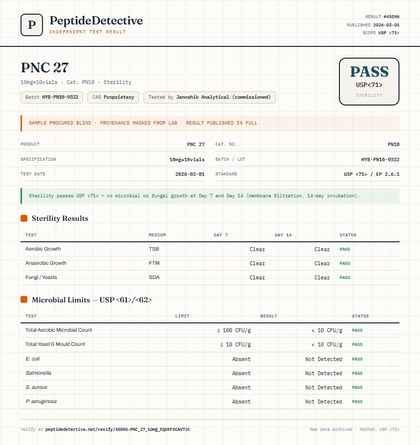 PNC 27 Sterility report by PeptideDetective