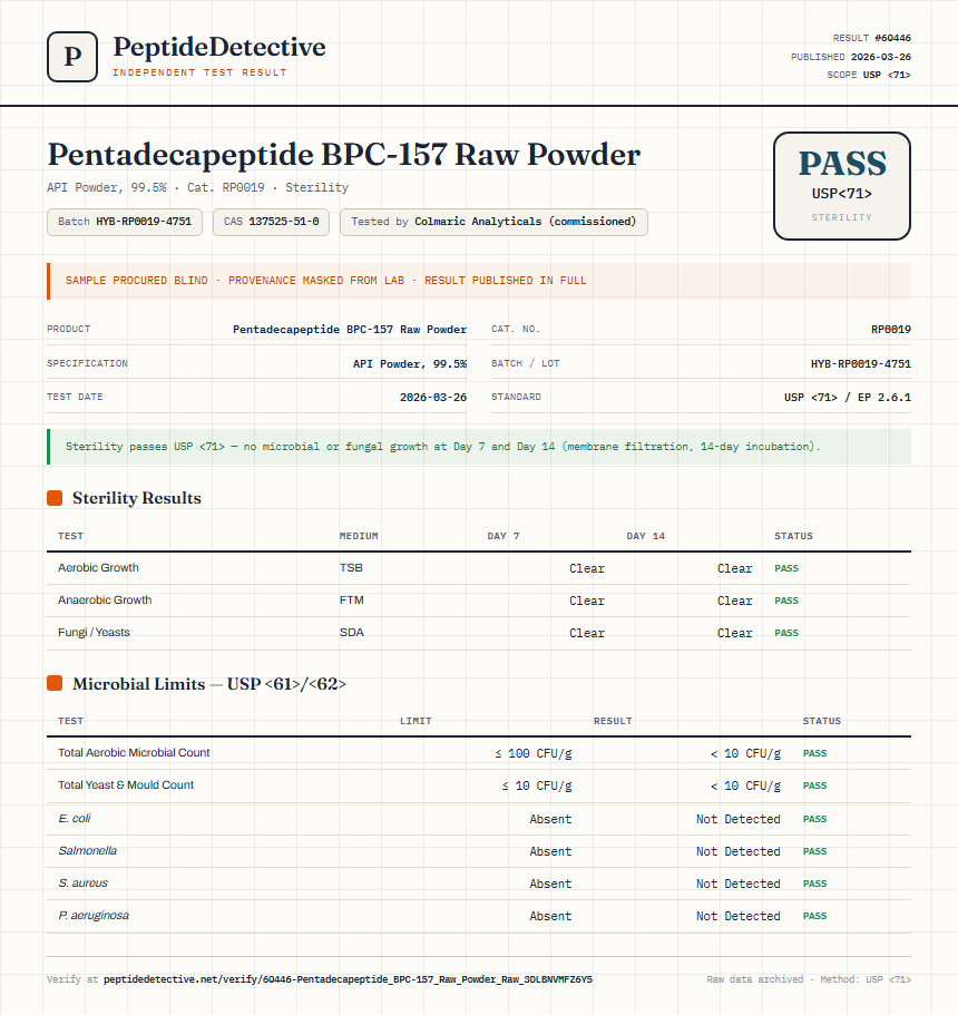Pentadecapeptide BPC-157 Raw Powder Sterility report by PeptideDetective