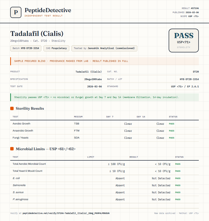 Tadalafil (Cialis) Sterility report by PeptideDetective