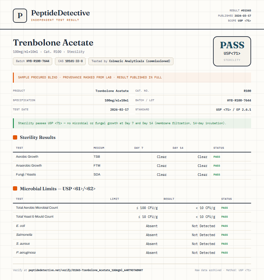 Trenbolone Acetate Sterility report by PeptideDetective