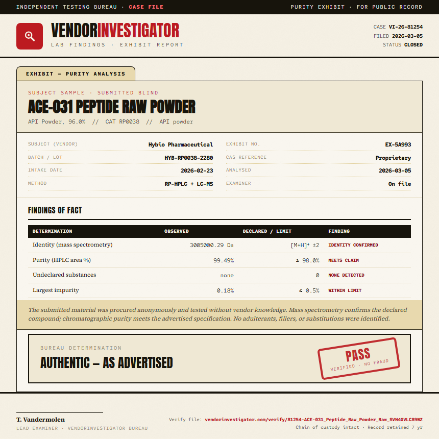 ACE-031 Peptide Raw Powder Purity (HPLC) report by VendorInvestigator