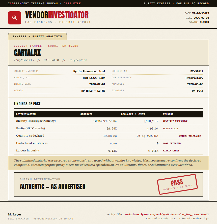 Cartalax Purity (HPLC) report by VendorInvestigator