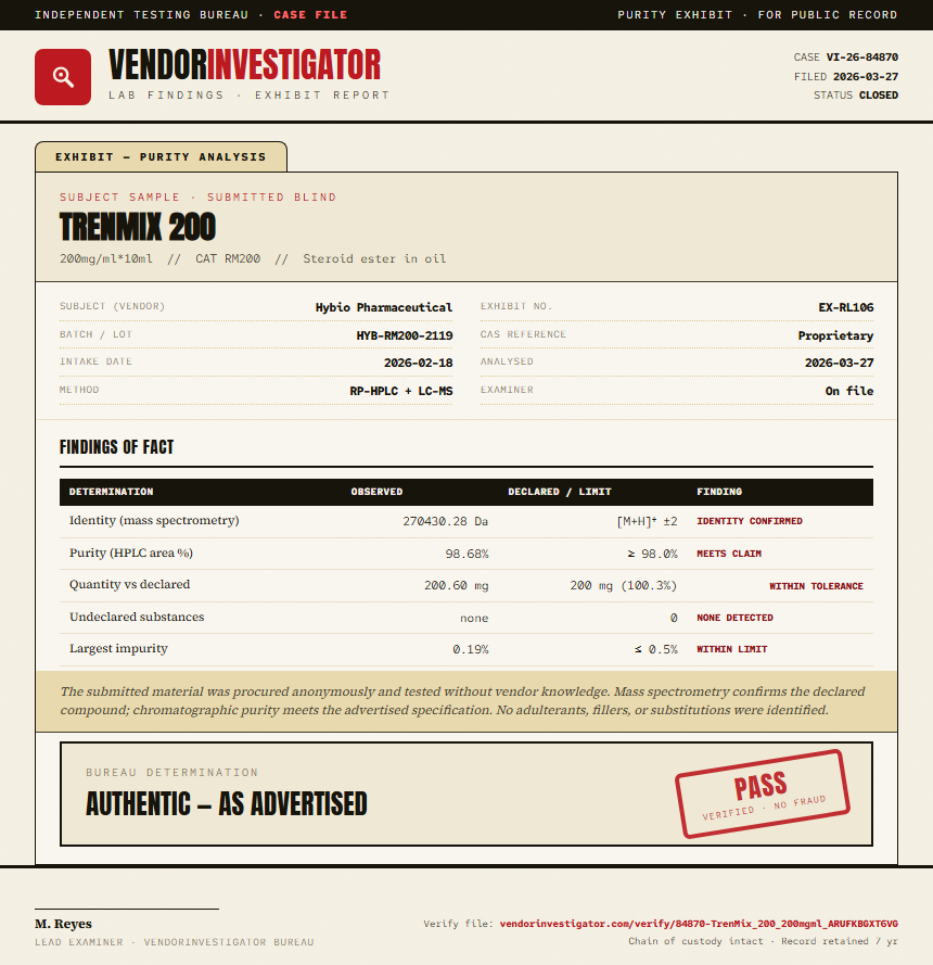 TrenMix 200 Purity (HPLC) report by VendorInvestigator