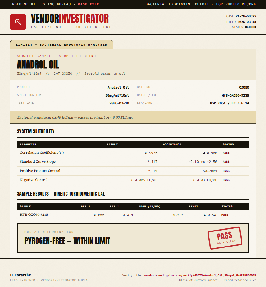 Anadrol Oil Endotoxin report by VendorInvestigator