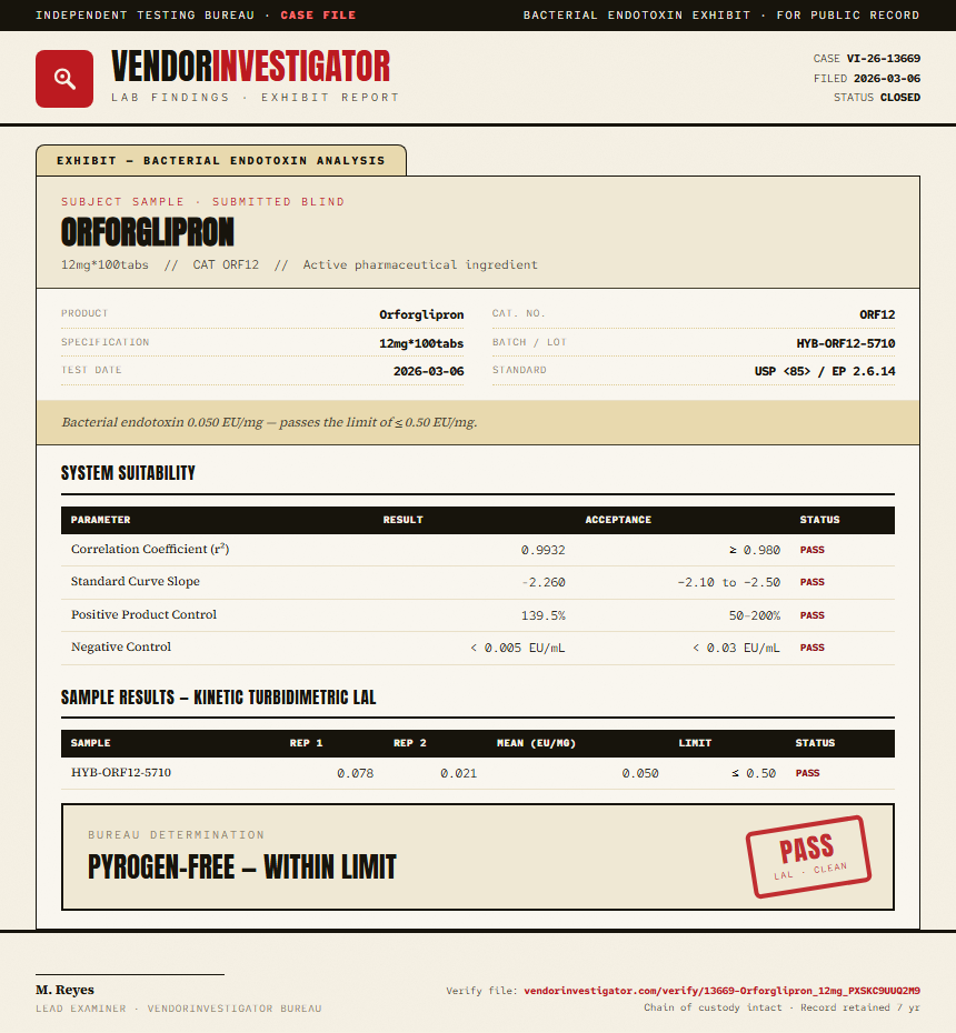 Orforglipron Endotoxin report by VendorInvestigator