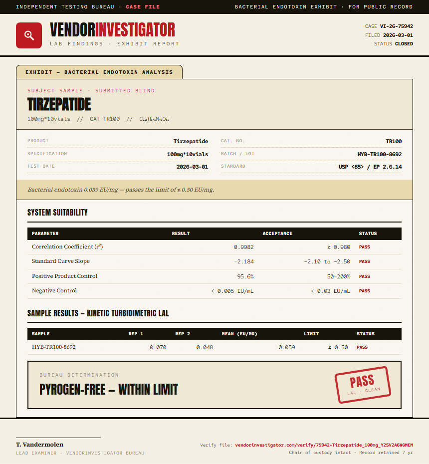 Tirzepatide Endotoxin report by VendorInvestigator