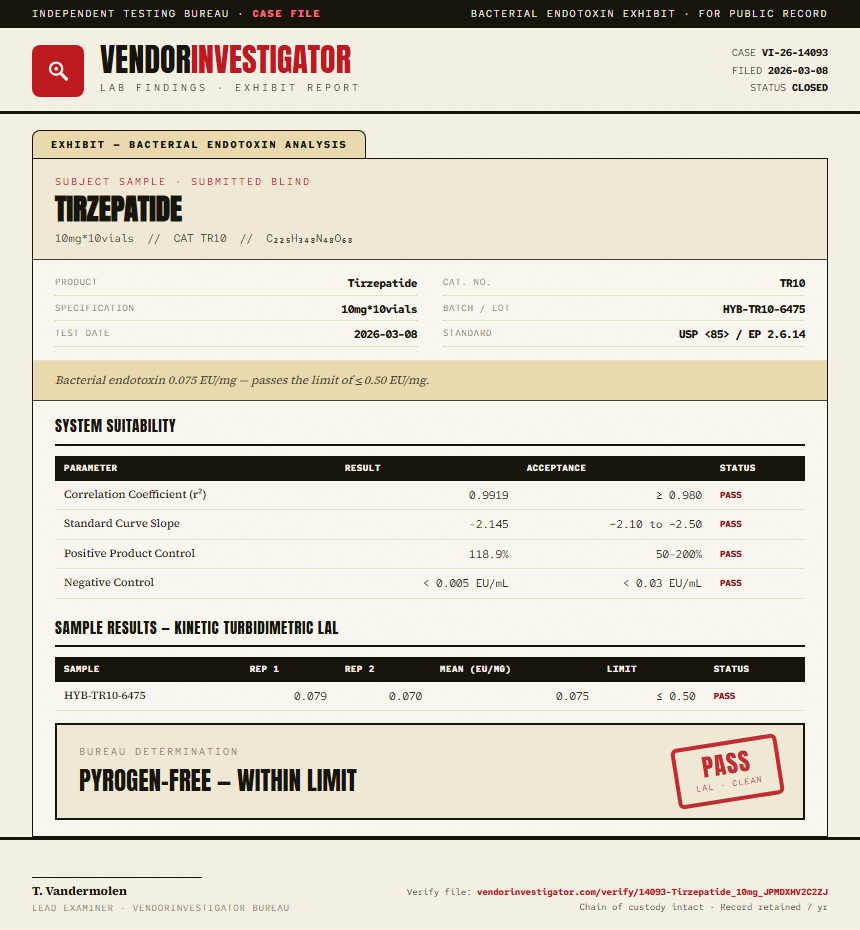 Tirzepatide Endotoxin report by VendorInvestigator