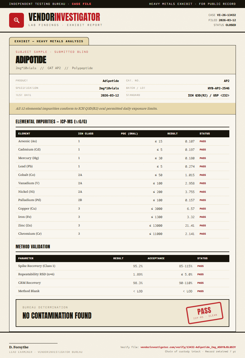Adipotide Heavy Metals report by VendorInvestigator