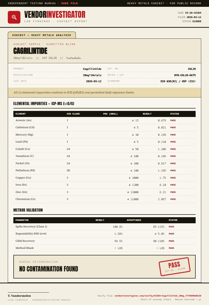 Cagrilintide Heavy Metals report by VendorInvestigator