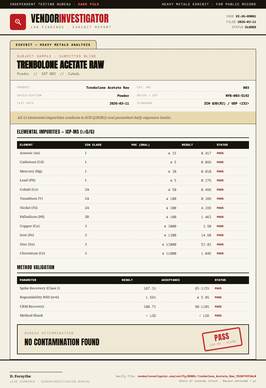 Trenbolone Acetate Raw Heavy Metals report by VendorInvestigator