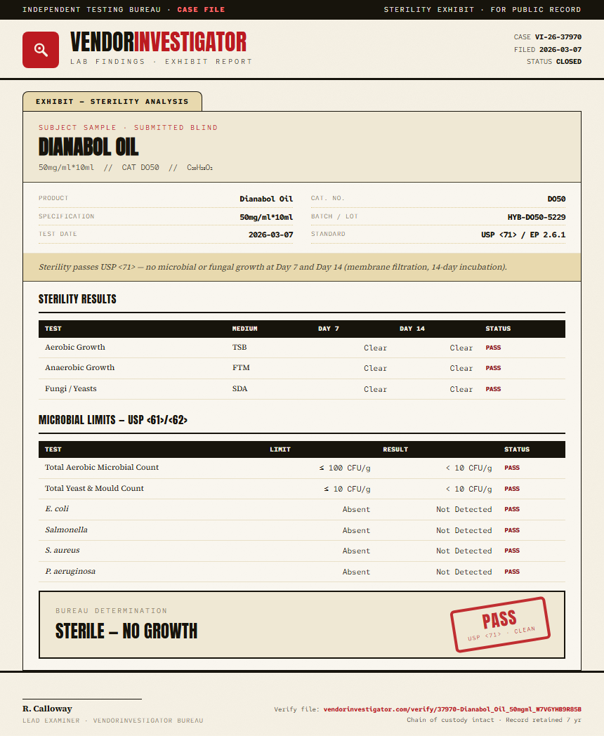 Dianabol Oil Sterility report by VendorInvestigator