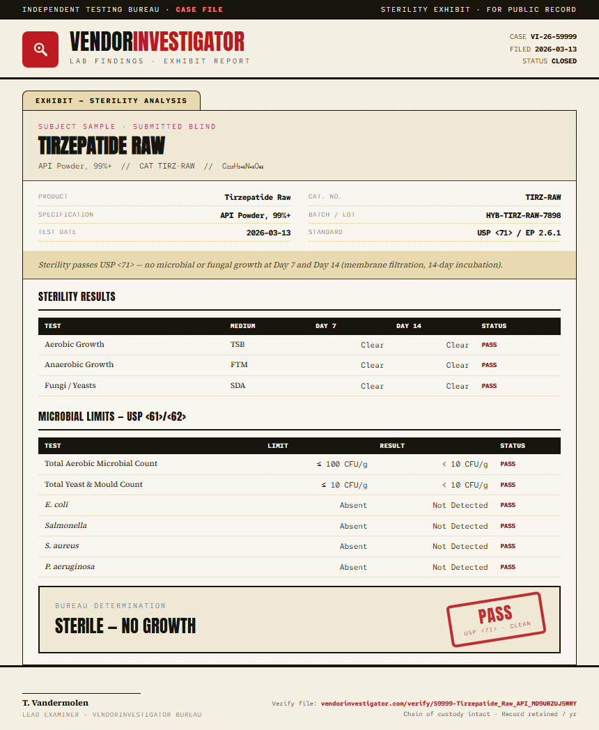 Tirzepatide Raw Sterility report by VendorInvestigator